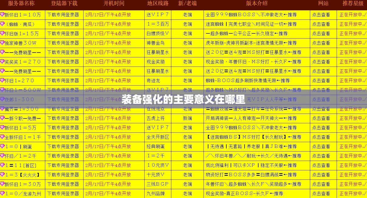 装备强化的主要意义在哪里